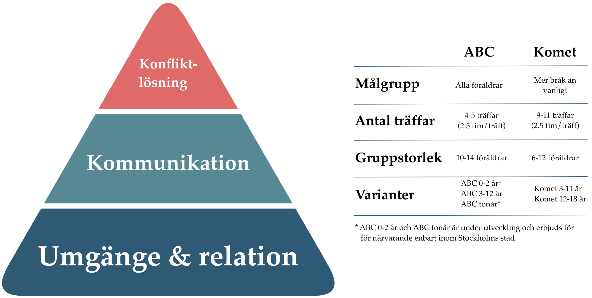 Innehåll ABC & Komet