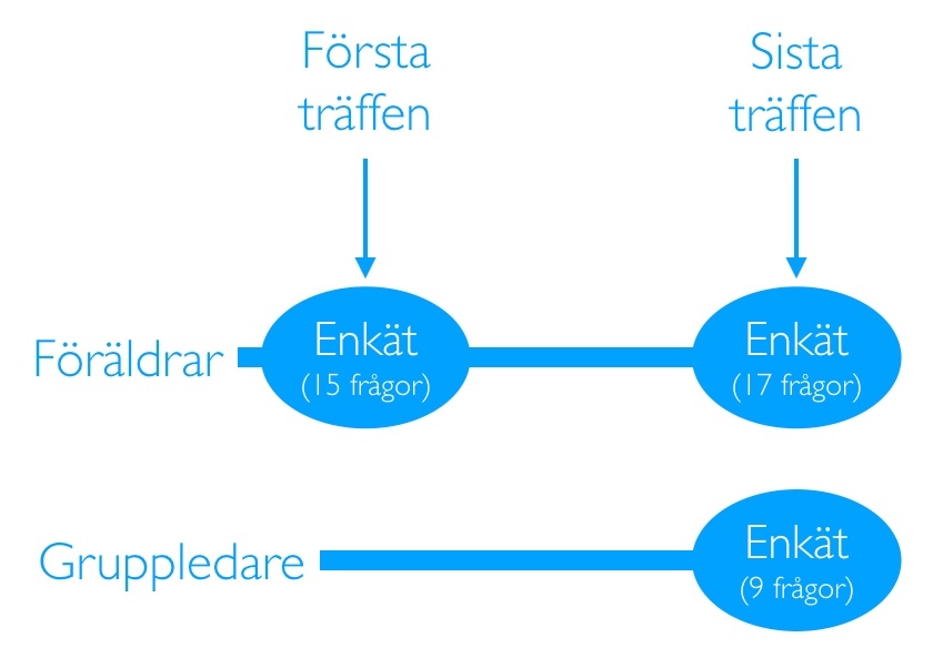 bild-matning-foraldrar-gruppledare.jpeg#asset:10984