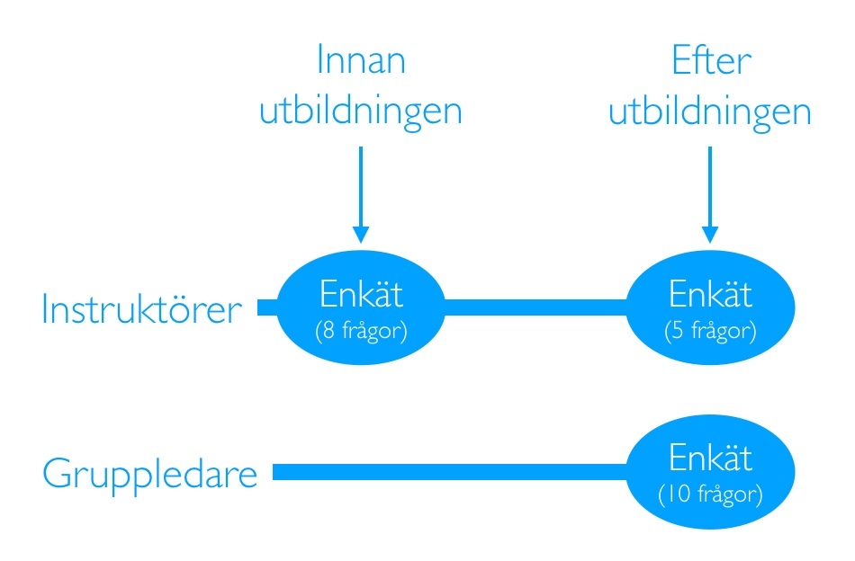 bild-matning-instruktorer-gruppledare.jpeg#asset:10985